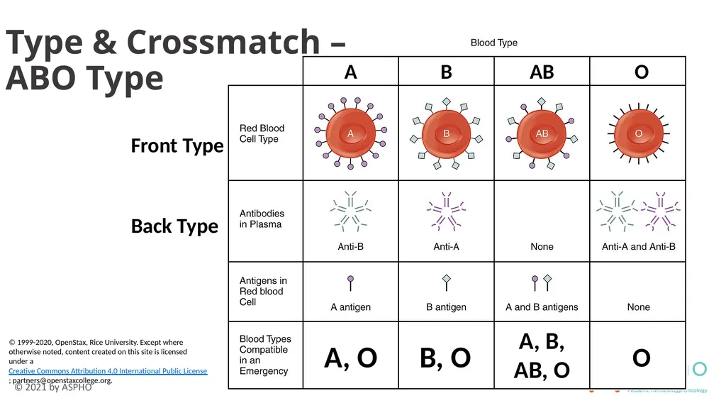 Transfusion Medicine Rachel S. Bercovitz, MD MS - slide 14 of 81