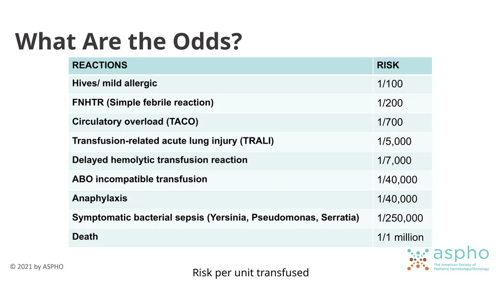 Transfusion Medicine Rachel S. Bercovitz, MD MS - slide 61 of 81