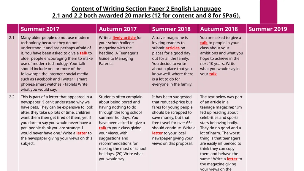 Past Papers Eduqas English language Extract - slide 5 of 5