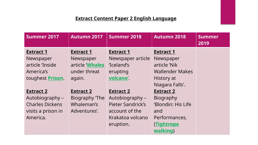 Past Papers Eduqas English language Extract - slide 4 of 5