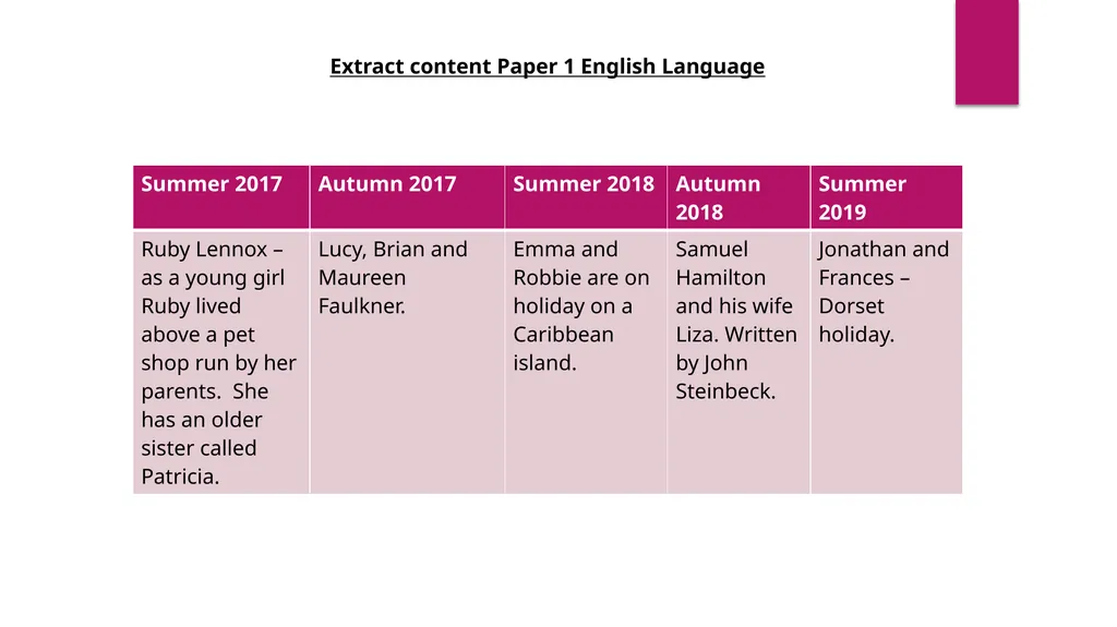 Past Papers Eduqas English language Extract - slide 2 of 5