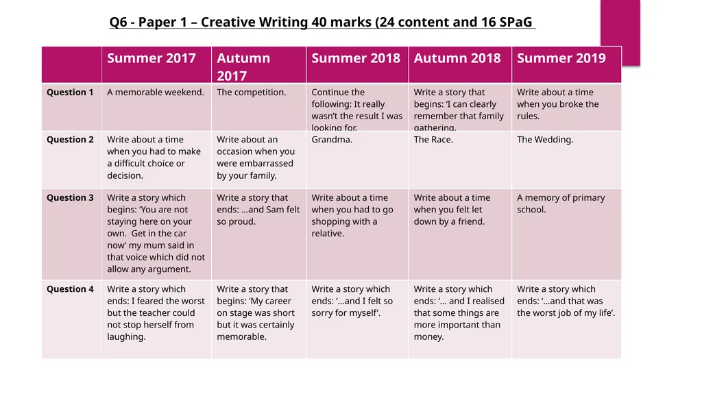 Past Papers Eduqas English language Extract - slide 3 of 5