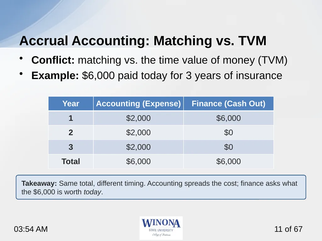 Topic 6: AI and Financial Statements Larry - slide 11 of 67