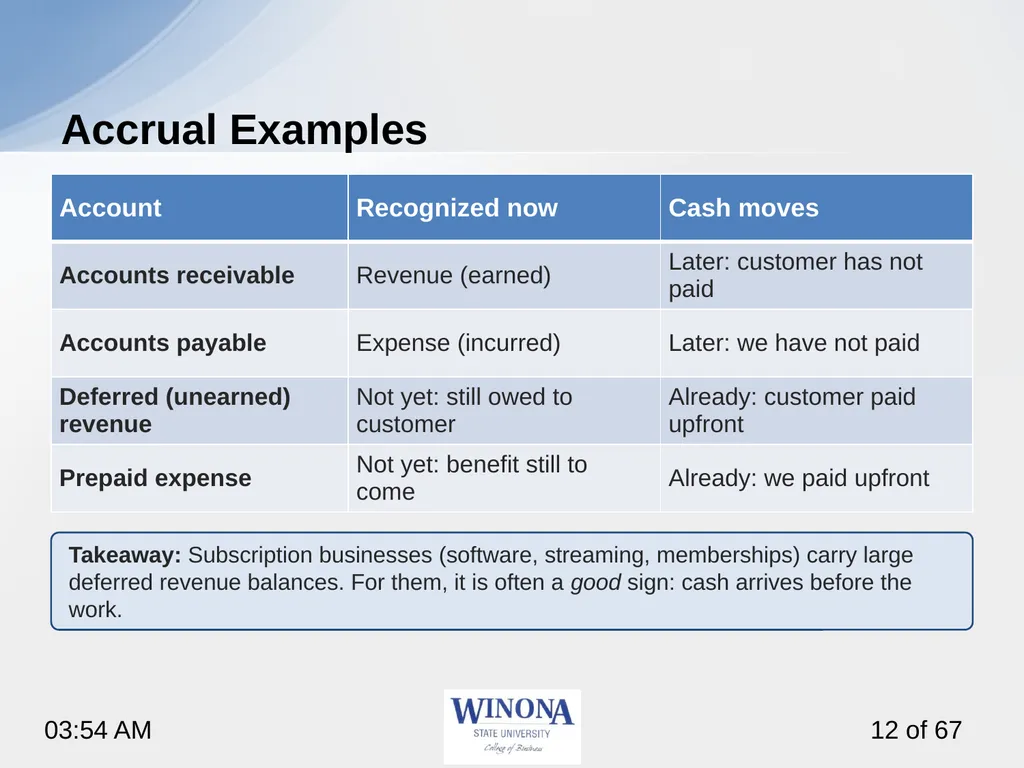 Topic 6: AI and Financial Statements Larry - slide 12 of 67