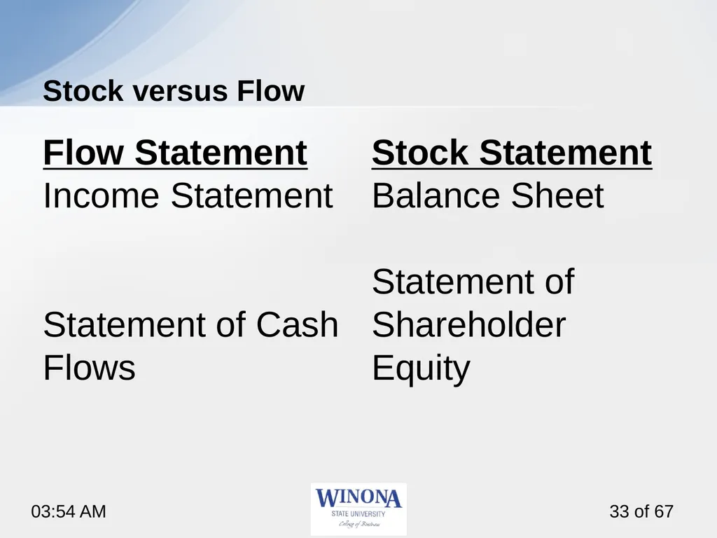 Topic 6: AI and Financial Statements Larry - slide 33 of 67