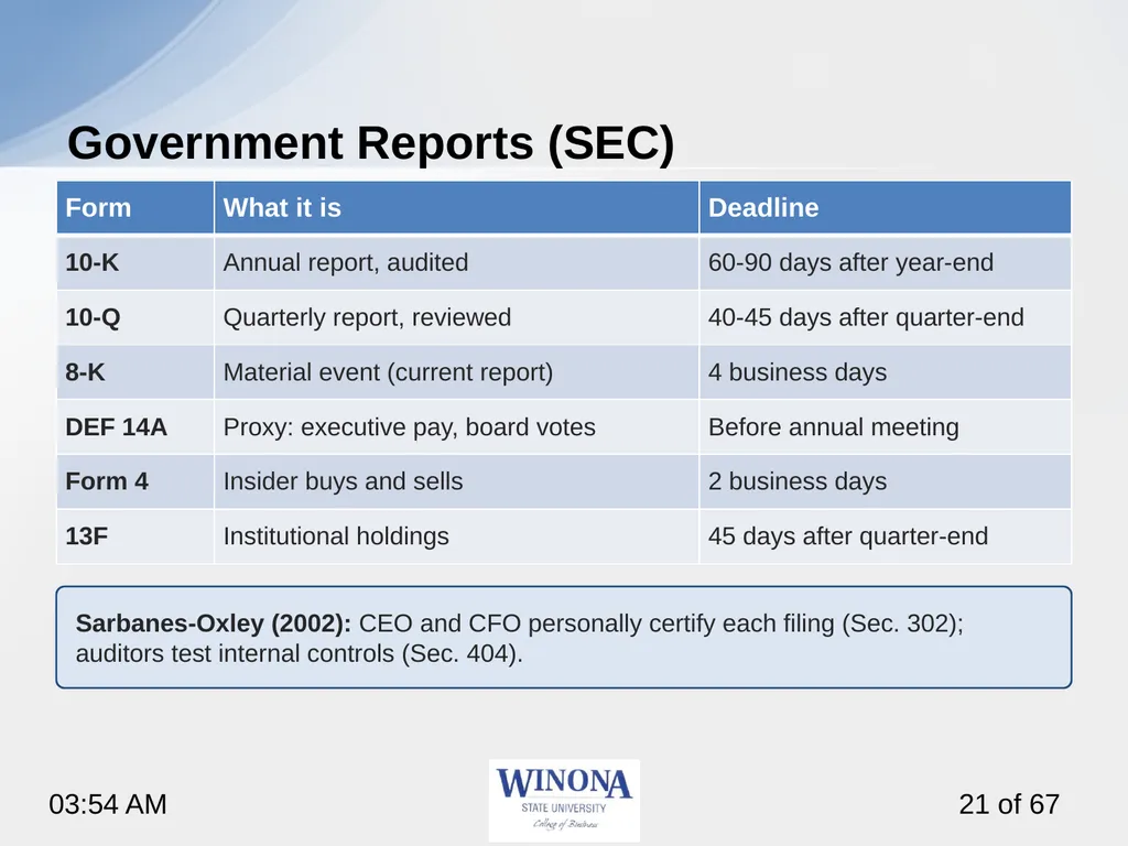 Topic 6: AI and Financial Statements Larry - slide 21 of 67