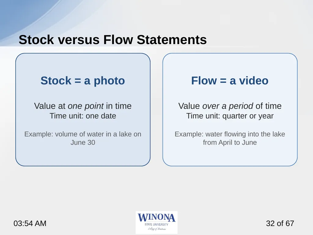 Topic 6: AI and Financial Statements Larry - slide 32 of 67