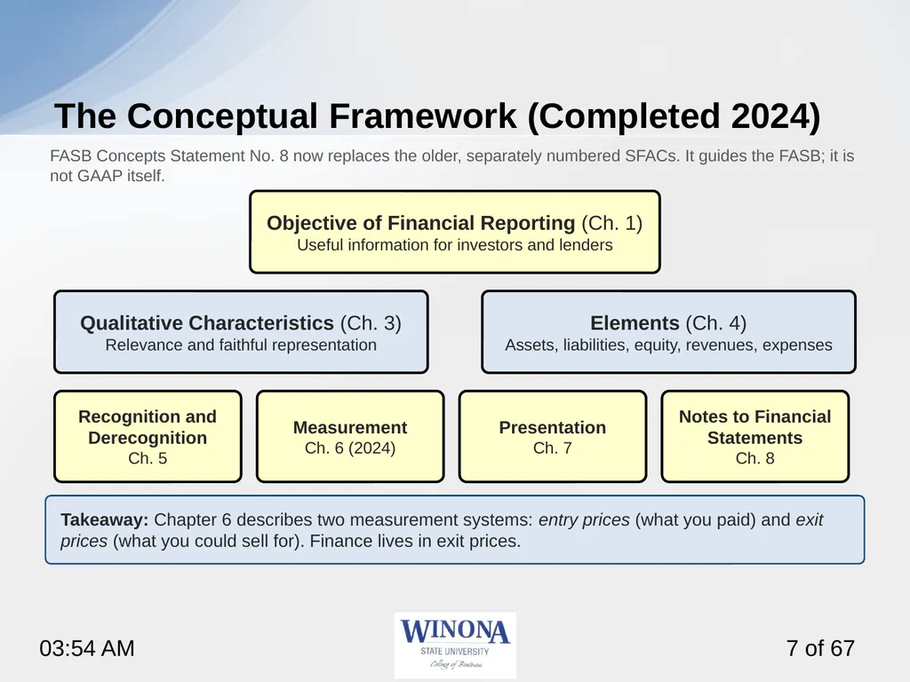 Topic 6: AI and Financial Statements Larry - slide 7 of 67