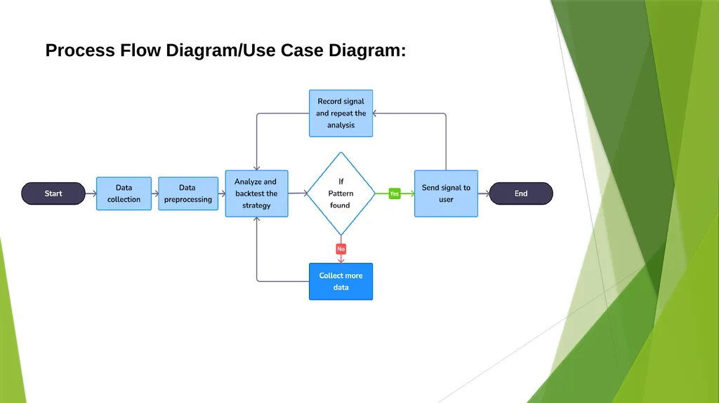 Team AnalyticAlliance Idea brief: Our project, - slide 4 of 11