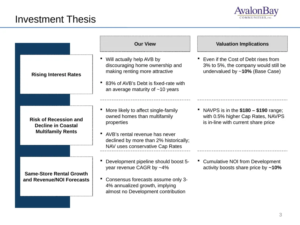 We recommend longing AvalonBay [AVB] because it is - slide 3 of 9