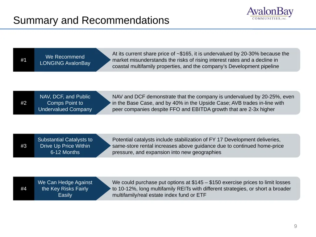 We recommend longing AvalonBay [AVB] because it is - slide 9 of 9