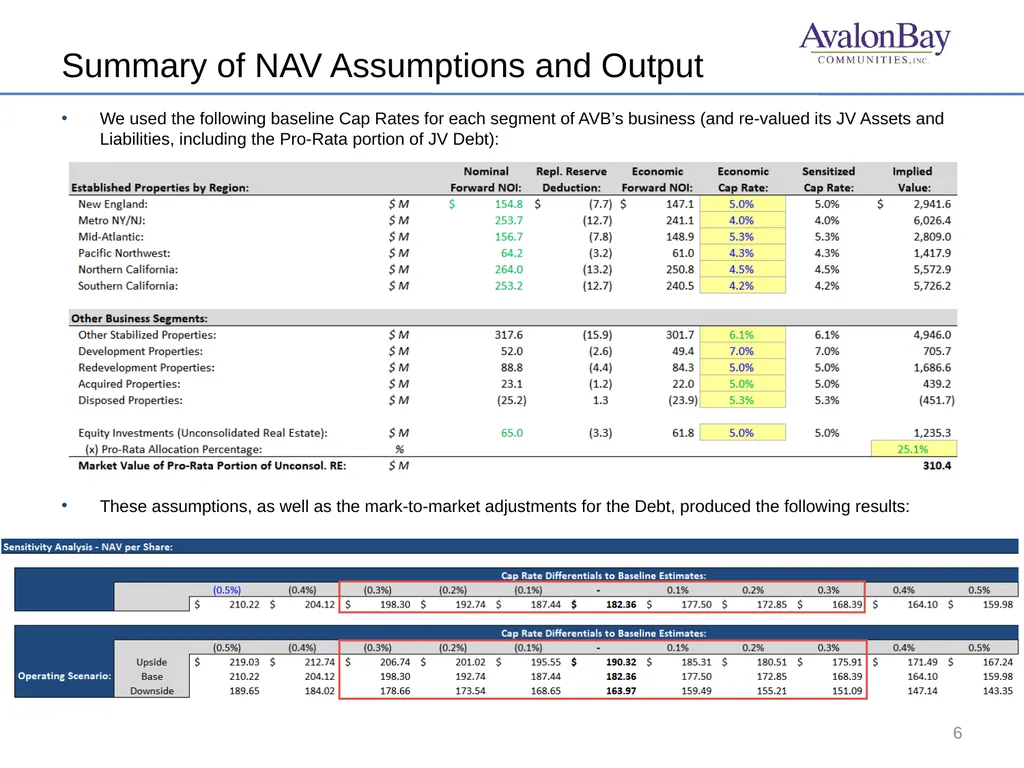 We recommend longing AvalonBay [AVB] because it is - slide 6 of 9