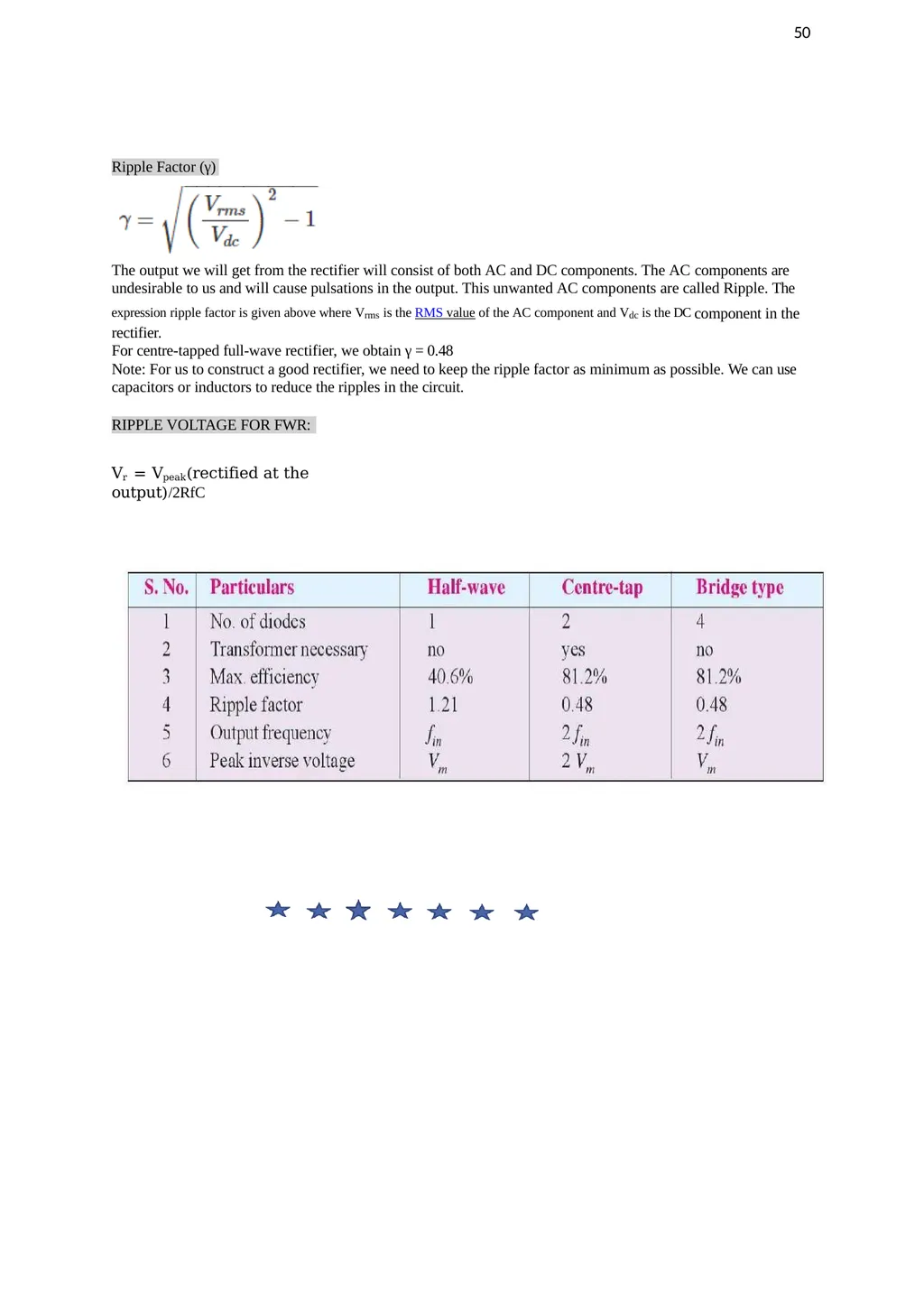 LECTURE NOTES SUBJECT: BASIC ELECTRONICS COURSE: - slide 48 of 104