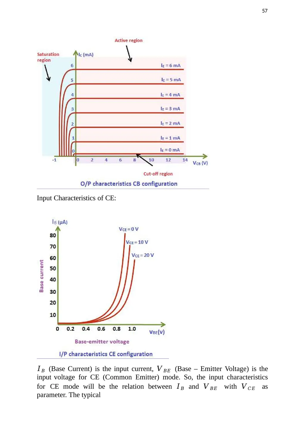 LECTURE NOTES SUBJECT: BASIC ELECTRONICS COURSE: - slide 55 of 104