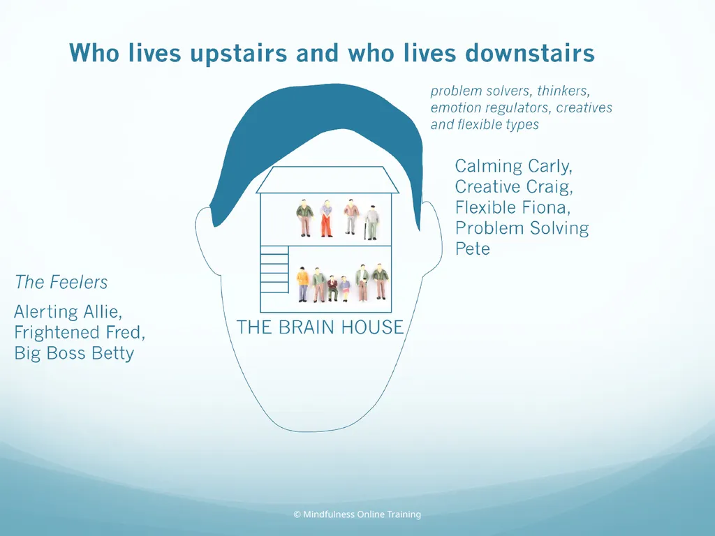 Mindfulness provides a tool for profound life - slide 63 of 103
