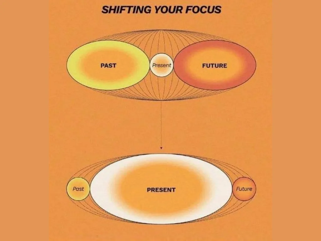 Mindfulness provides a tool for profound life - slide 22 of 103