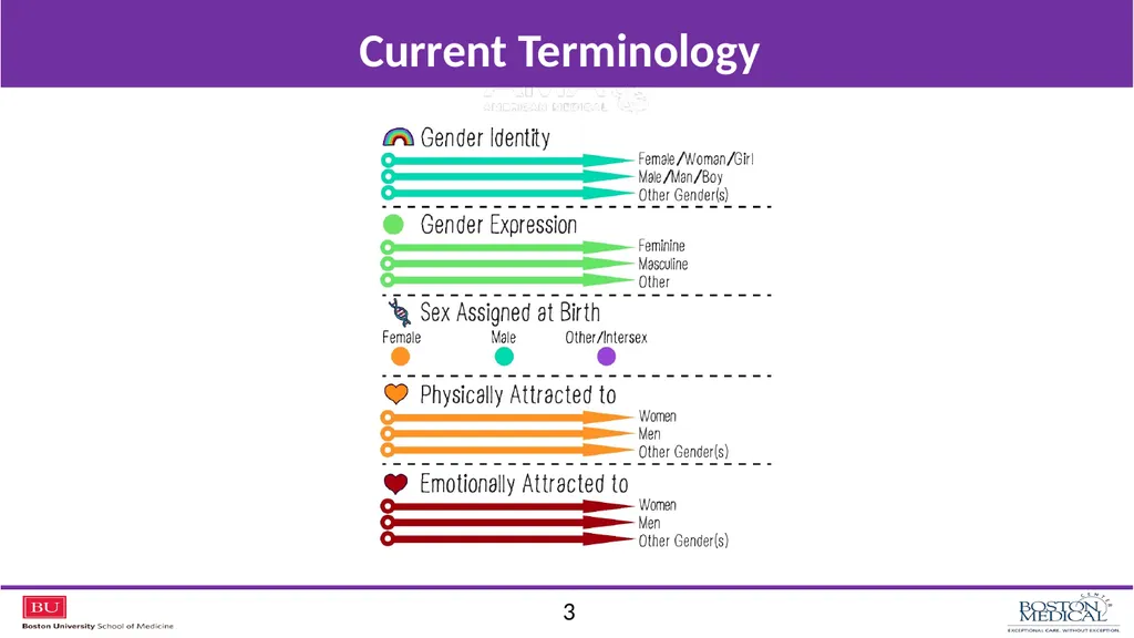 Jenny Siegel, MD Carl G Streed Jr., MD, MPH Ann - slide 3 of 21