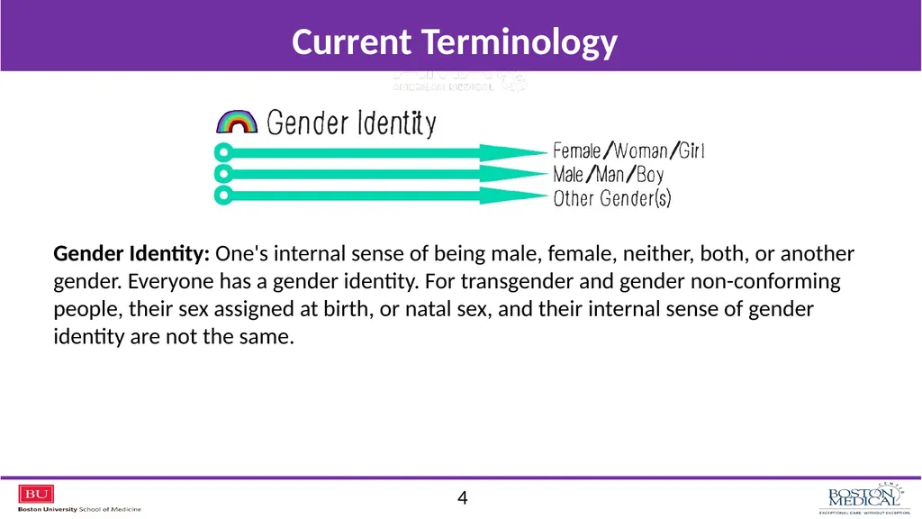 Jenny Siegel, MD Carl G Streed Jr., MD, MPH Ann - slide 4 of 21