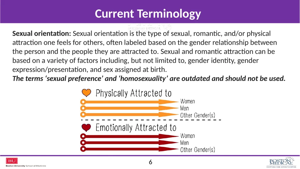 Jenny Siegel, MD Carl G Streed Jr., MD, MPH Ann - slide 6 of 21