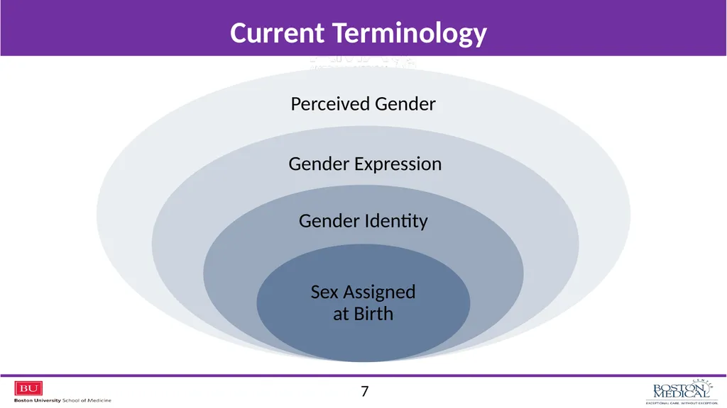 Jenny Siegel, MD Carl G Streed Jr., MD, MPH Ann - slide 7 of 21
