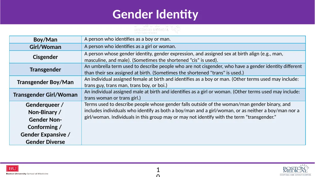 Jenny Siegel, MD Carl G Streed Jr., MD, MPH Ann - slide 10 of 21