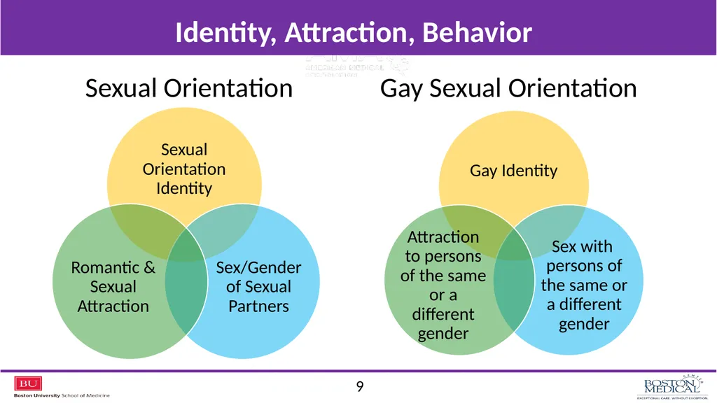 Jenny Siegel, MD Carl G Streed Jr., MD, MPH Ann - slide 9 of 21