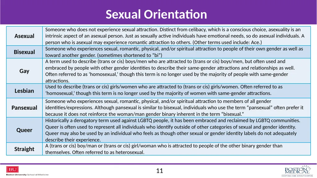 Jenny Siegel, MD Carl G Streed Jr., MD, MPH Ann - slide 11 of 21