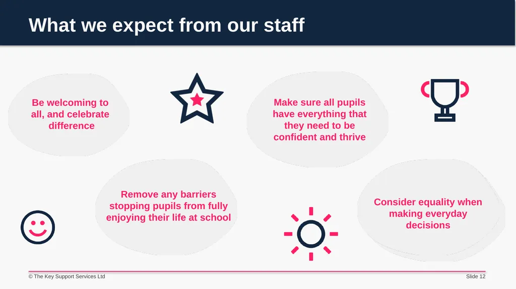 The Equality Act 2010 Staff briefing - slide 12 of 14