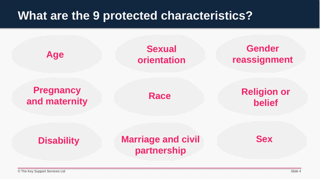 The Equality Act 2010 Staff briefing - slide 4 of 14