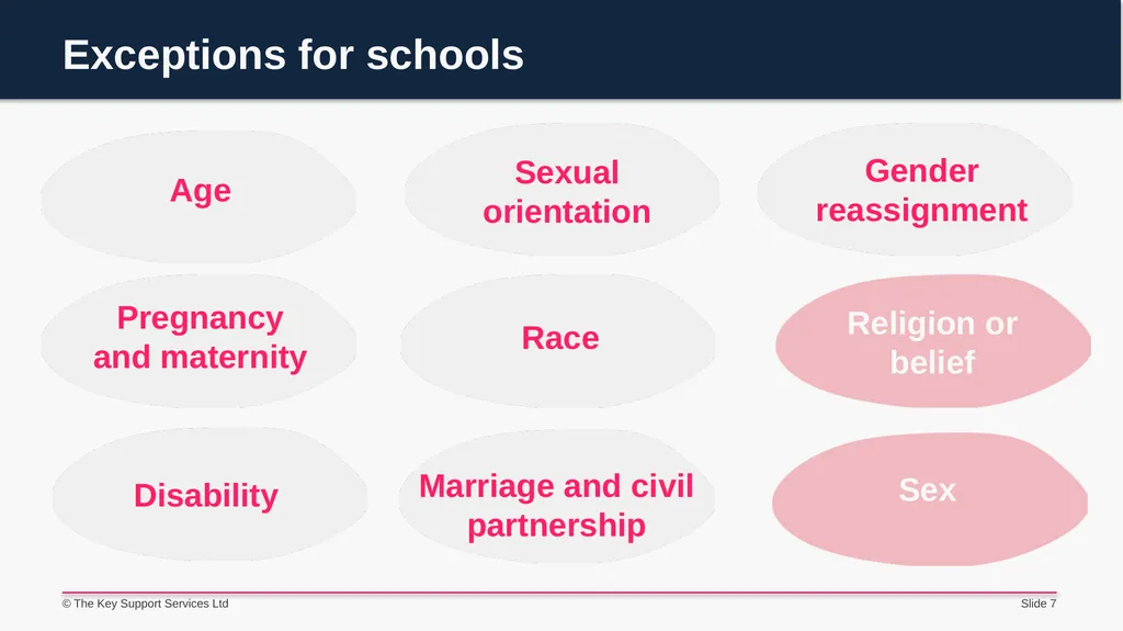 The Equality Act 2010 Staff briefing - slide 7 of 14
