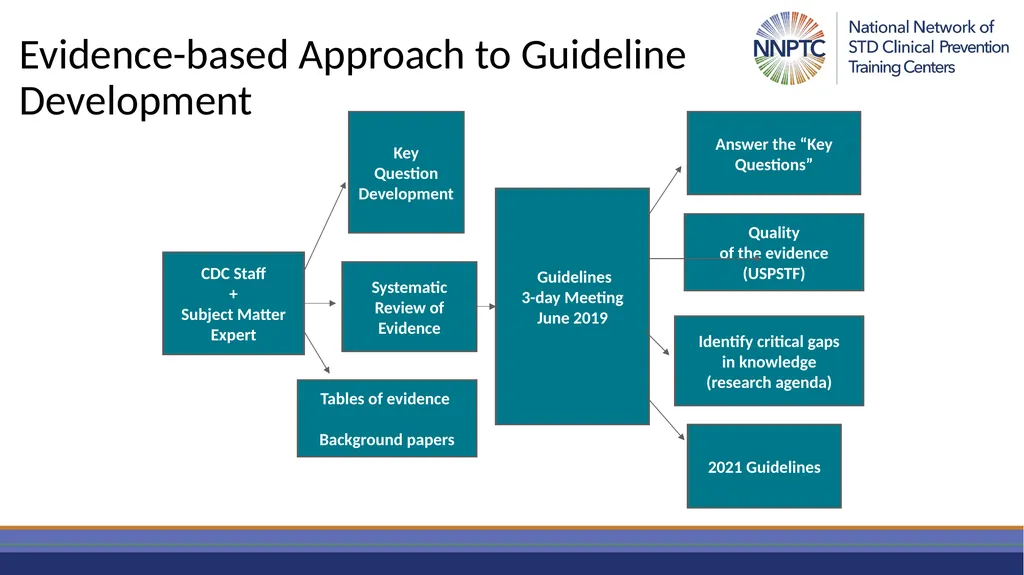 November 3, 2021 Philip A. Chan, MD, MS Medical - slide 9 of 46