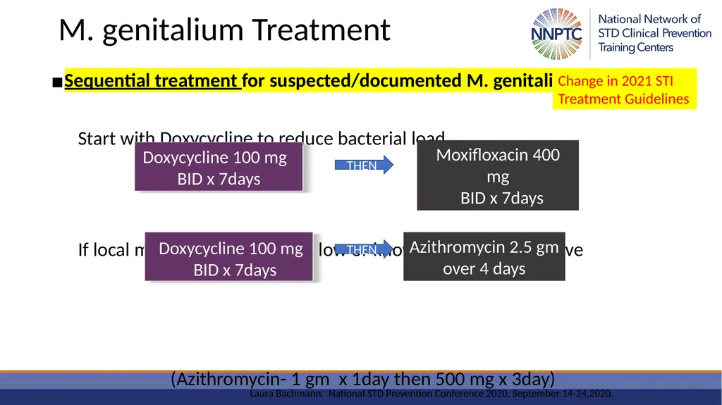 November 3, 2021 Philip A. Chan, MD, MS Medical - slide 32 of 46