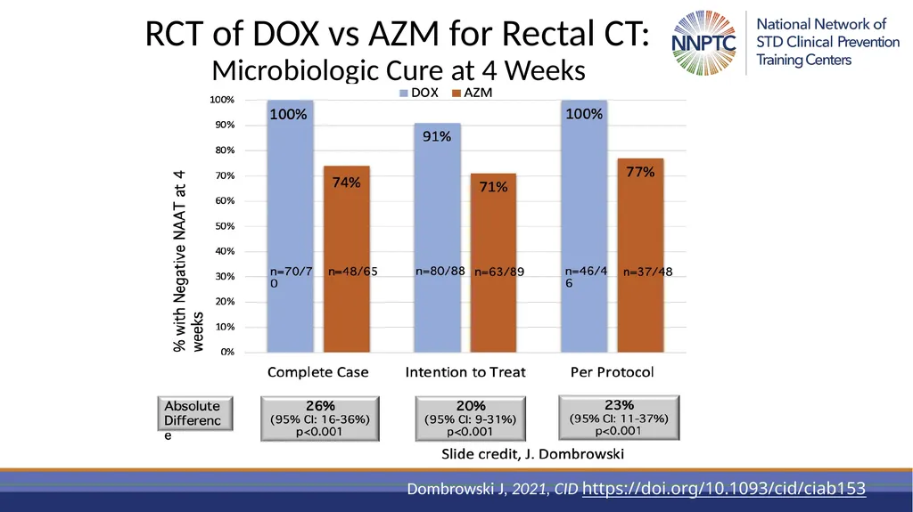 November 3, 2021 Philip A. Chan, MD, MS Medical - slide 22 of 46