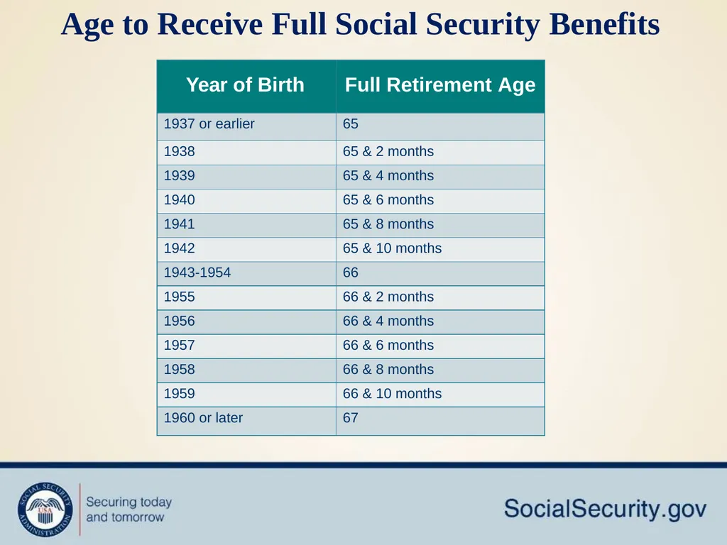 Social Security Makes Retirement Planning Easy How - slide 4 of 33