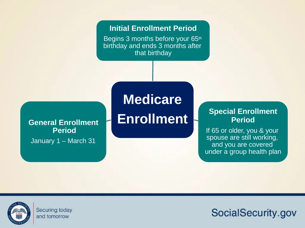 Social Security Makes Retirement Planning Easy How - slide 22 of 33