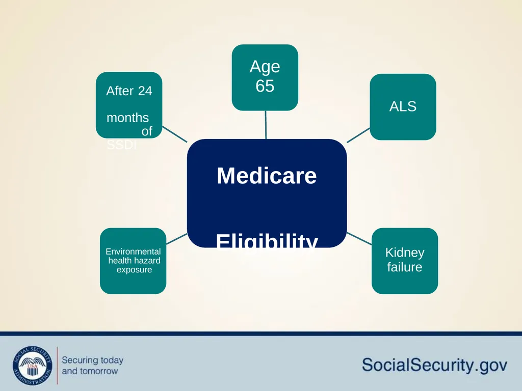 Social Security Makes Retirement Planning Easy How - slide 21 of 33