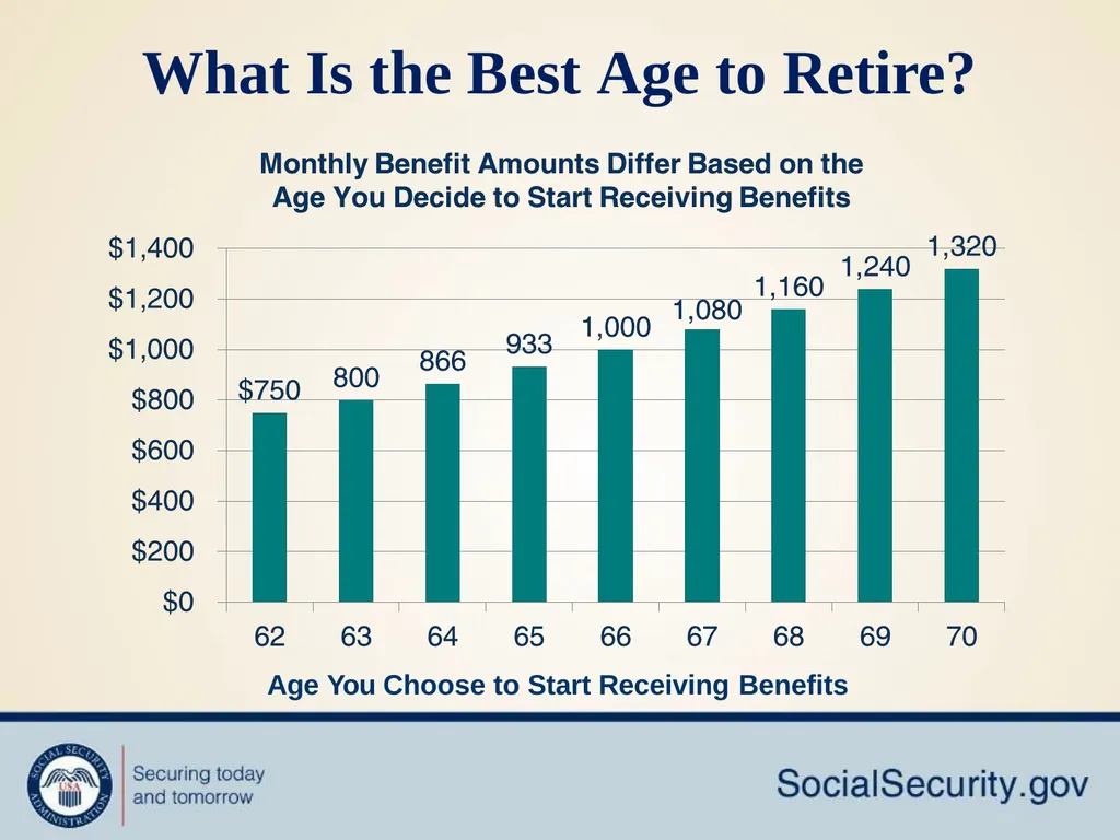 Social Security Makes Retirement Planning Easy How - slide 5 of 33