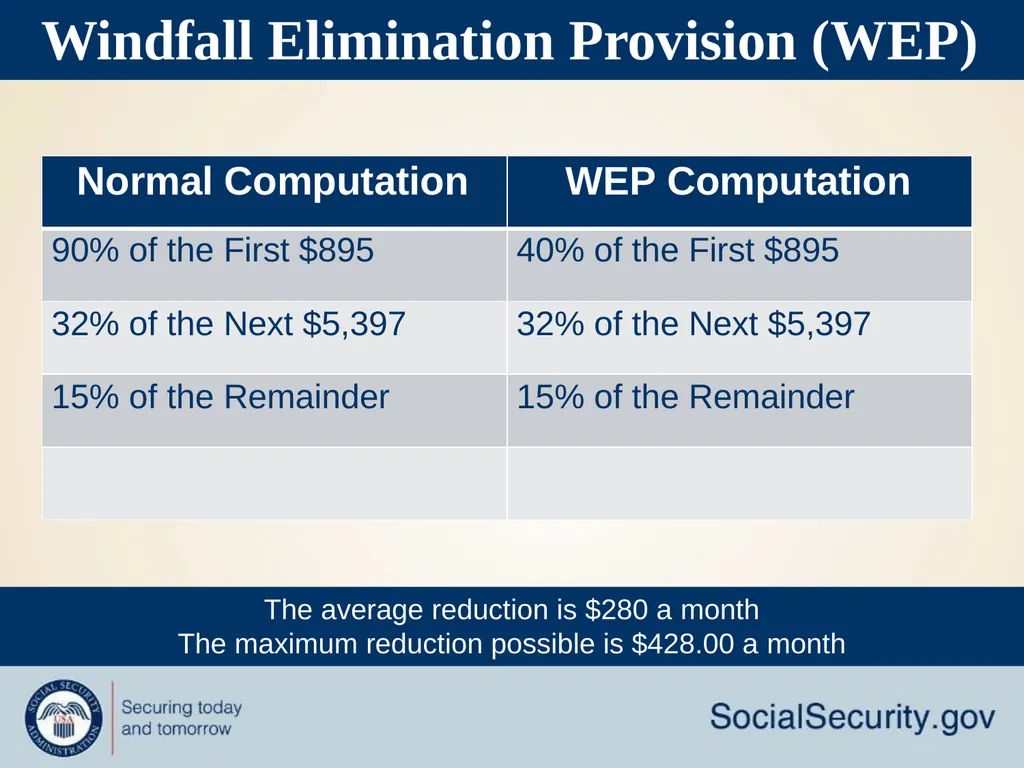 Social Security Makes Retirement Planning Easy How - slide 13 of 33