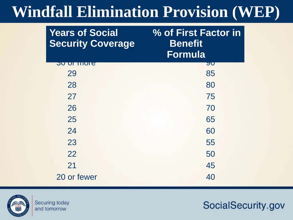 Social Security Makes Retirement Planning Easy How - slide 14 of 33