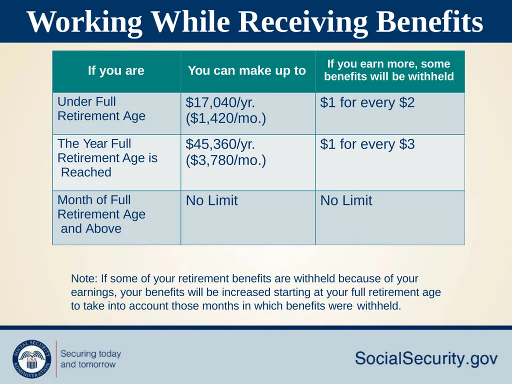 Social Security Makes Retirement Planning Easy How - slide 9 of 33