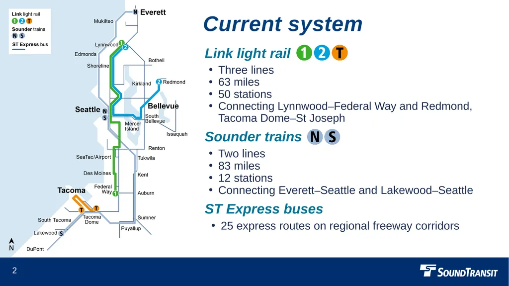 Current and future service System maps March 28, - slide 2 of 34