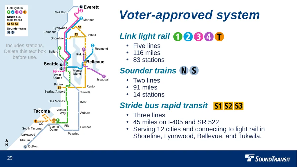 Current and future service System maps March 28, - slide 29 of 34