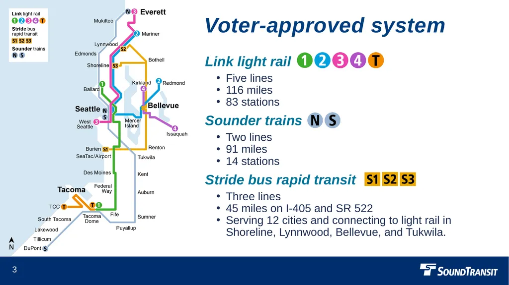 Current and future service System maps March 28, - slide 3 of 34