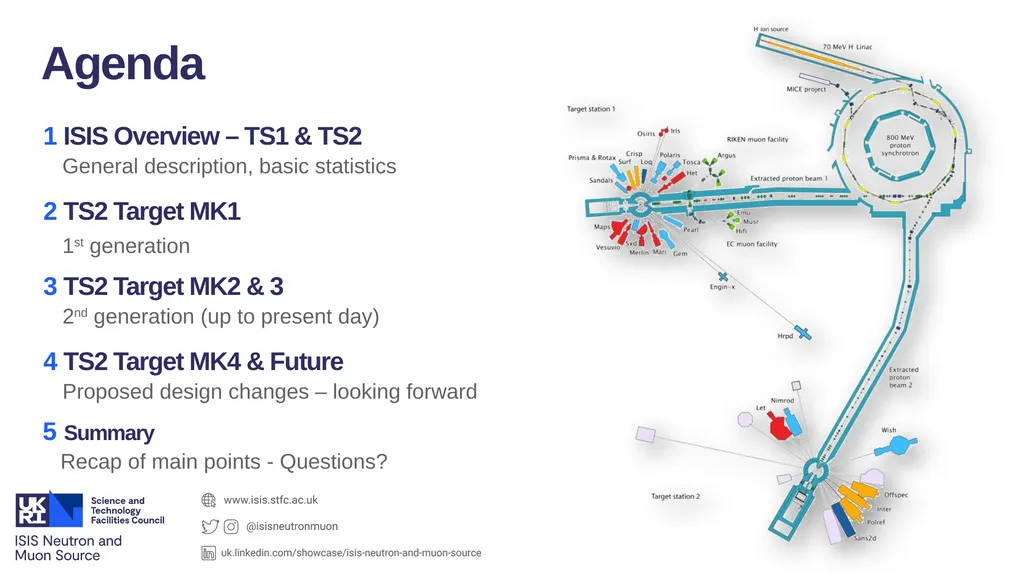 ISIS Target Station 2 Update on Target Evolution - slide 2 of 20