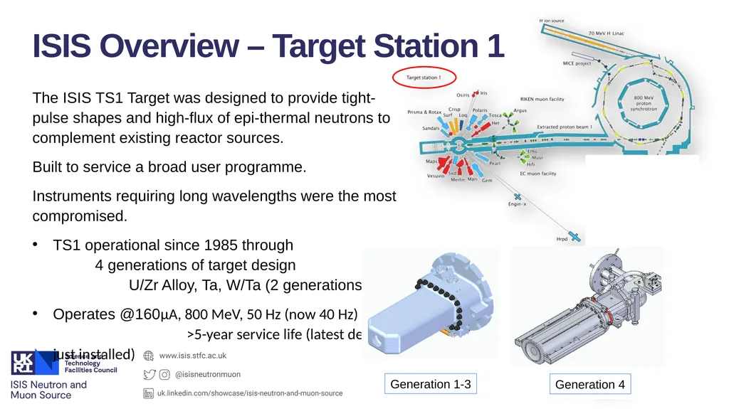 ISIS Target Station 2 Update on Target Evolution - slide 3 of 20