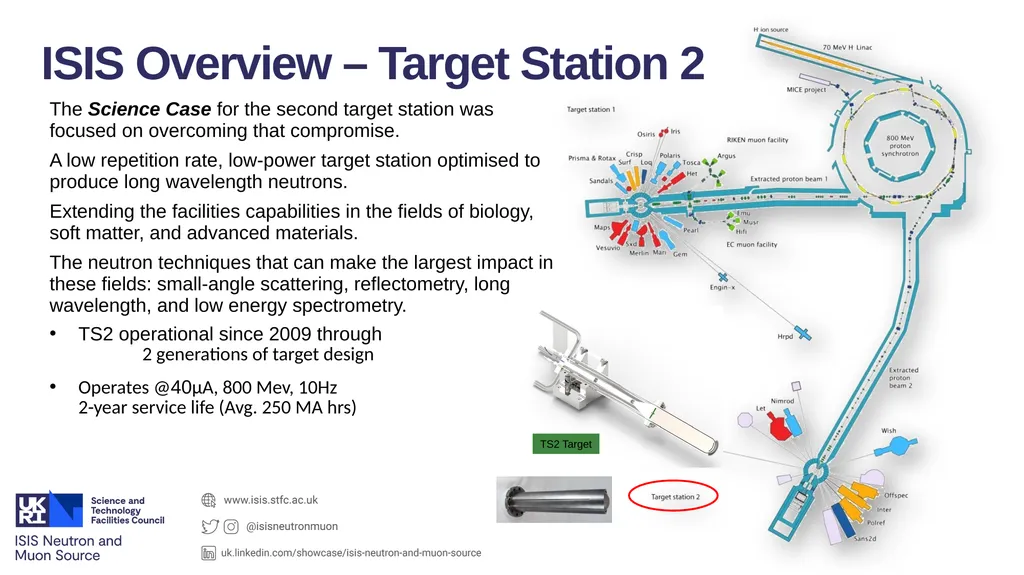 ISIS Target Station 2 Update on Target Evolution - slide 4 of 20