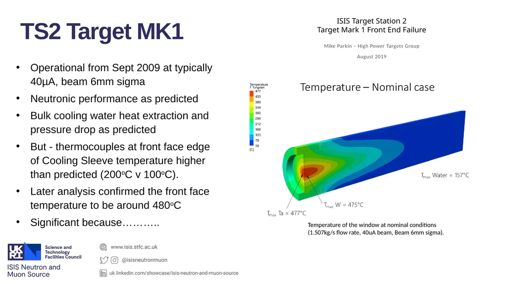 ISIS Target Station 2 Update on Target Evolution - slide 6 of 20