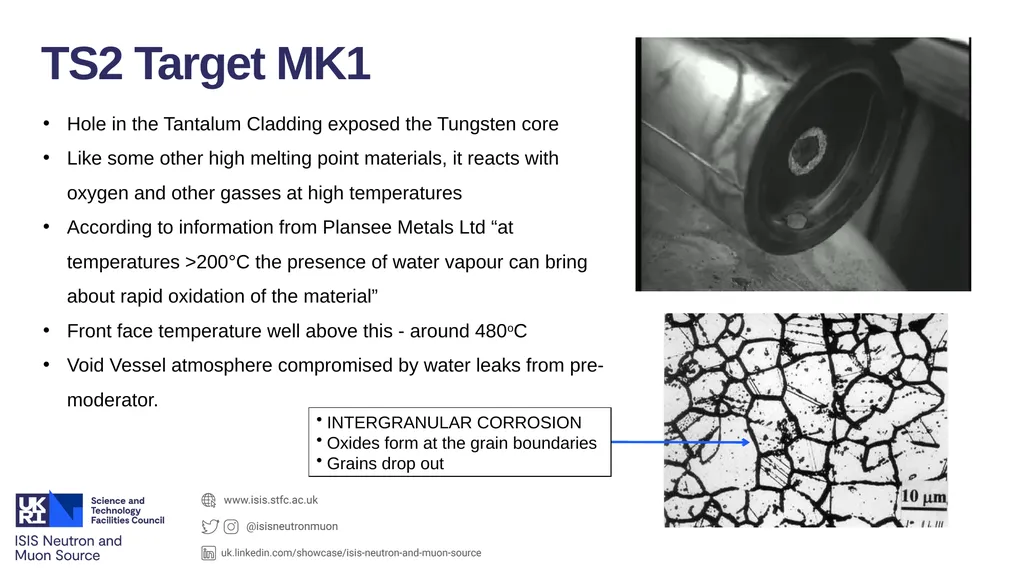 ISIS Target Station 2 Update on Target Evolution - slide 7 of 20