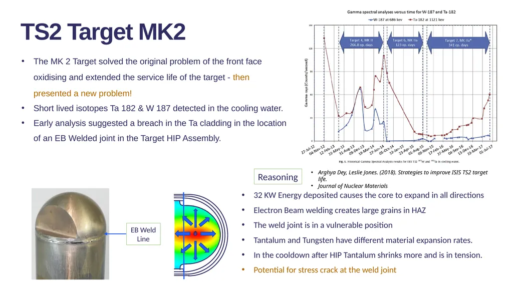 ISIS Target Station 2 Update on Target Evolution - slide 9 of 20