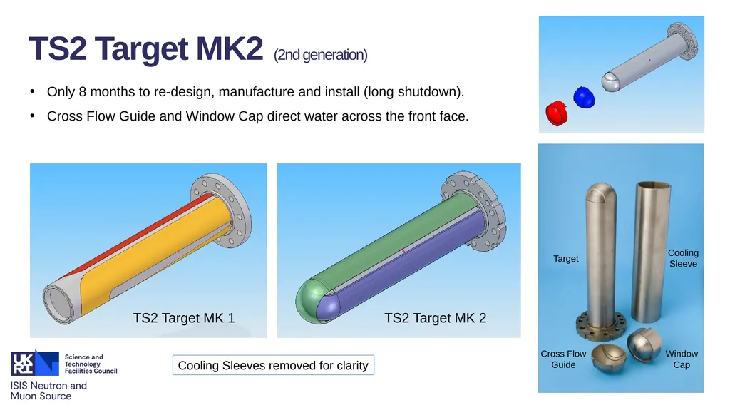 ISIS Target Station 2 Update on Target Evolution - slide 8 of 20